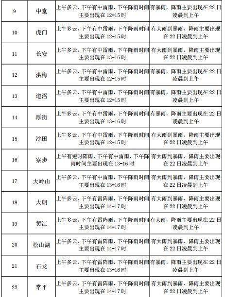 烔炔镇天气预报更新