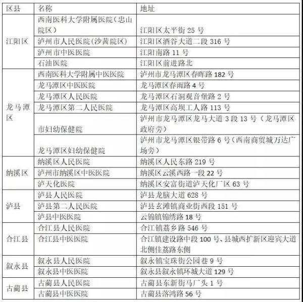 叙永县医疗保障局最新动态报道