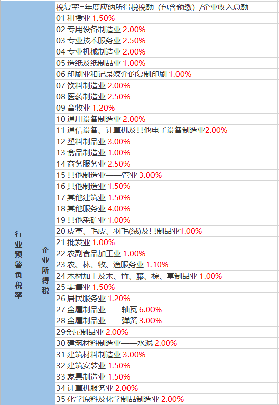 觉布村最新天气预报通知