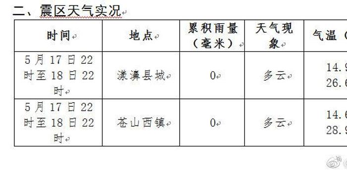 聂窝村天气预报更新通知