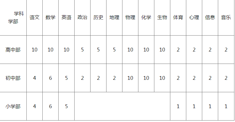 阜南县小学最新招聘资讯汇总