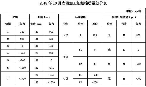 市场村委会最新天气预报及影响分析