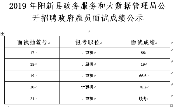 互助土族自治县数据和政务服务局最新招聘信息全面解析