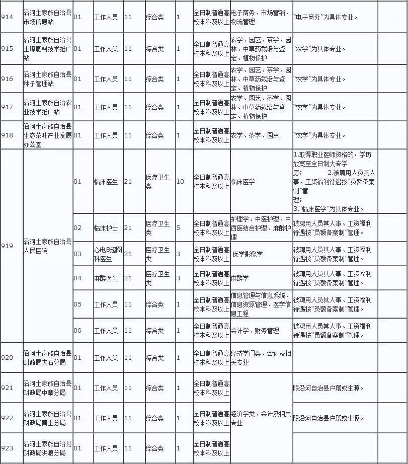 沿河土家族自治县初中人事任命揭晓，开启教育新篇章