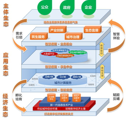 南川区数据和政务服务局发展规划展望