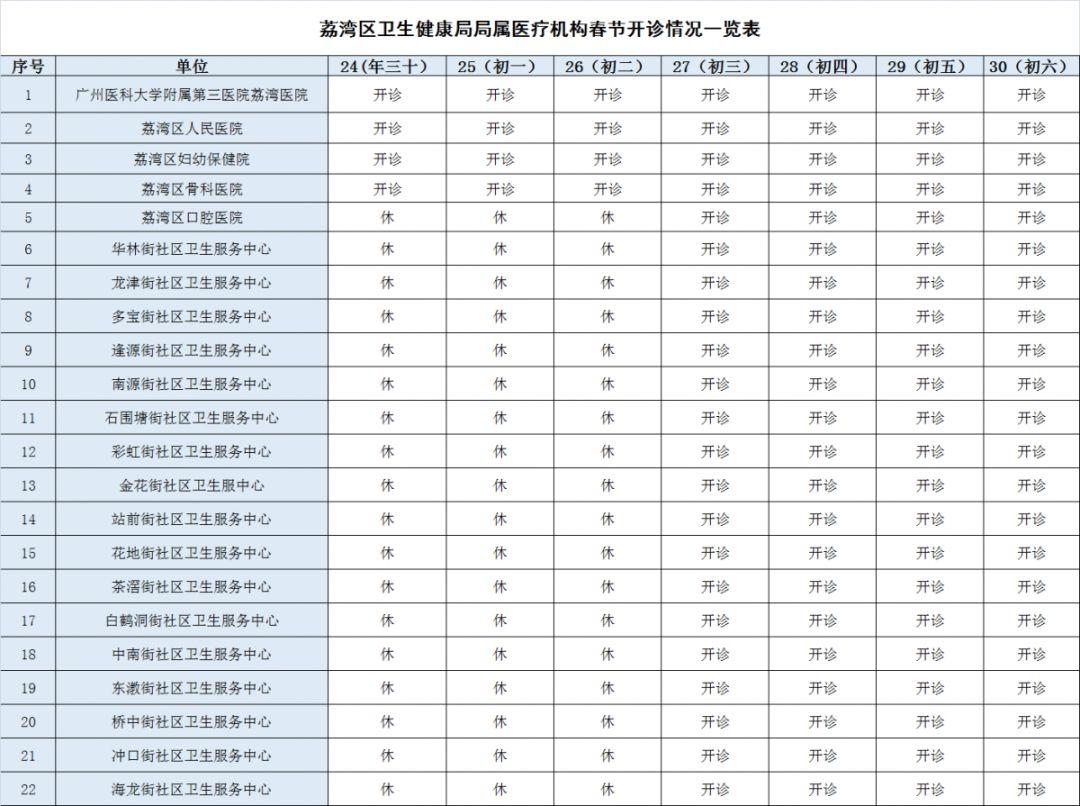 荔湾区医疗保障局最新项目，全方位医疗保障体系构建启动