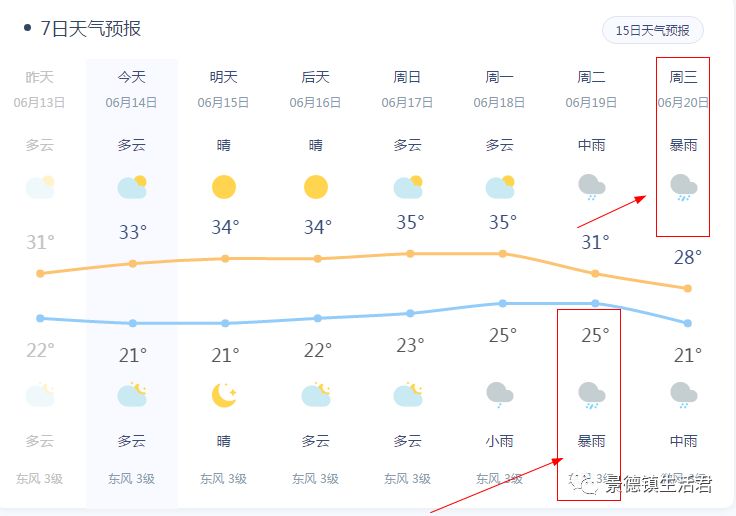 李鹊镇天气预报更新通知