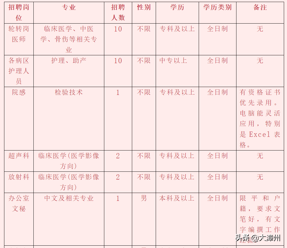 平和县医疗保障局最新招聘信息全面解读与解析