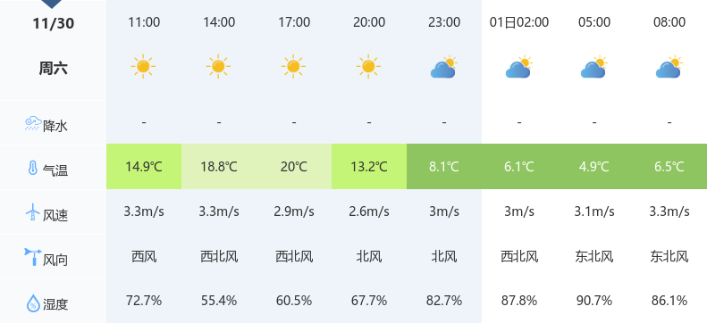 照境镇天气预报更新通知