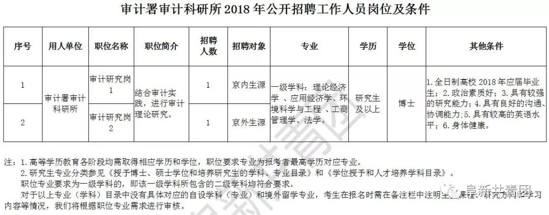 马尔康县审计局最新招聘公告全面解读