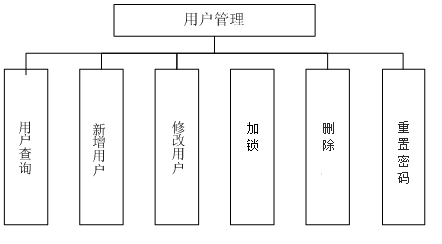 宣武区数据和政务服务局项目最新进展报告摘要