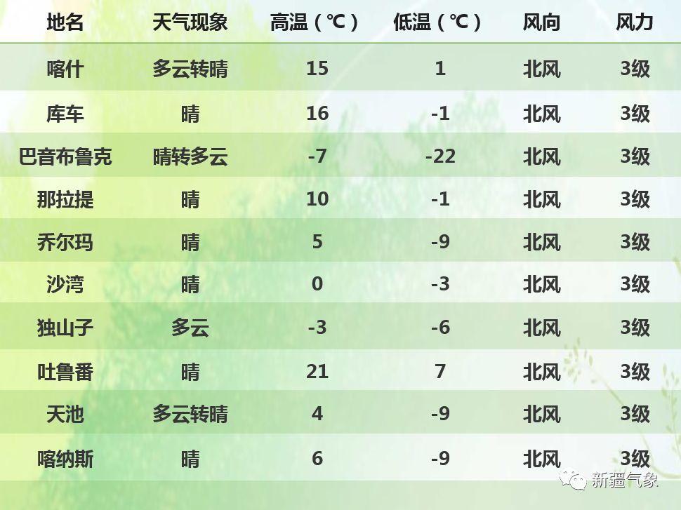 联合社区天气预报更新，气象变化对日常生活的影响分析