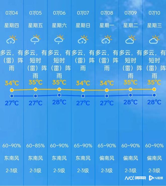 三荷乡天气预报更新通知