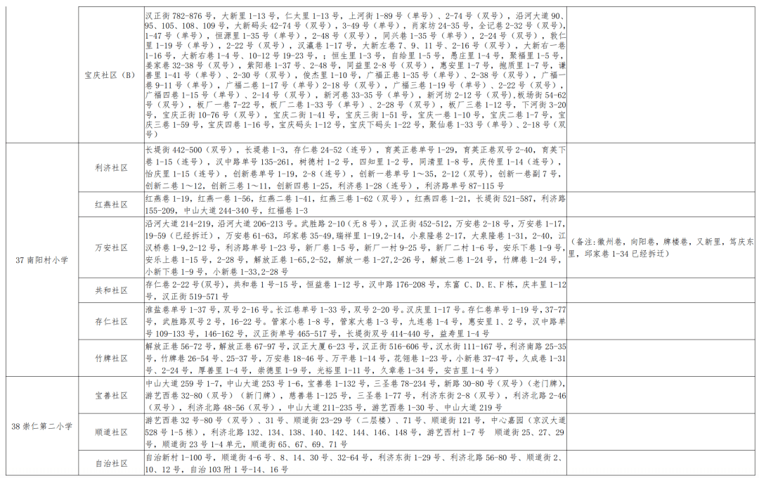 监利县小学人事任命揭晓，塑造未来崭新教育篇章的开始