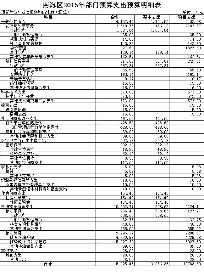 东山区统计局未来发展规划探索，助力区域腾飞