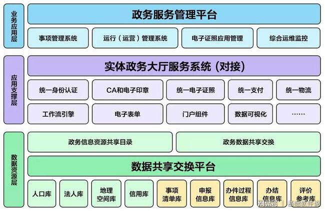 新浦区数据和政务服务局新项目推动数字化转型，政务服务优化升级