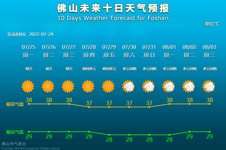 上红村委会天气预报更新通知