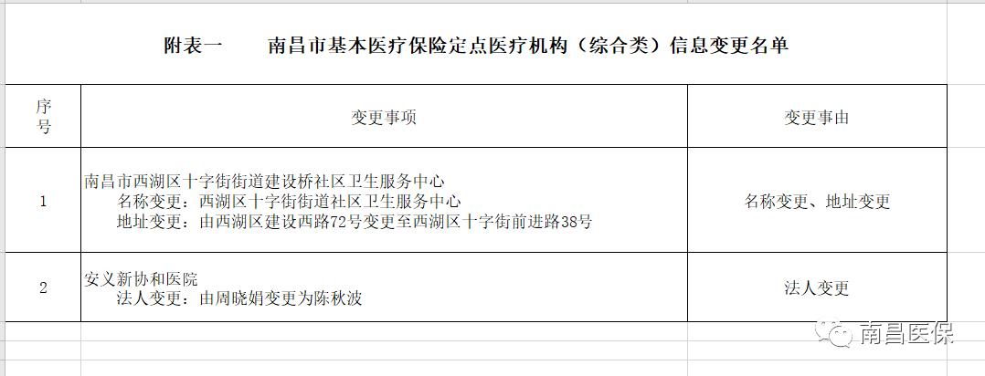 南丰县医疗保障局人事任命动态解析