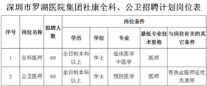 罗湖区医疗保障局招聘启事，最新职位信息概览