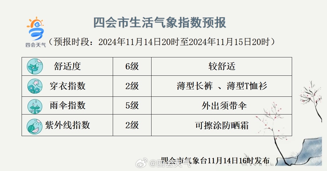 虚拟居委会天气预报更新通知