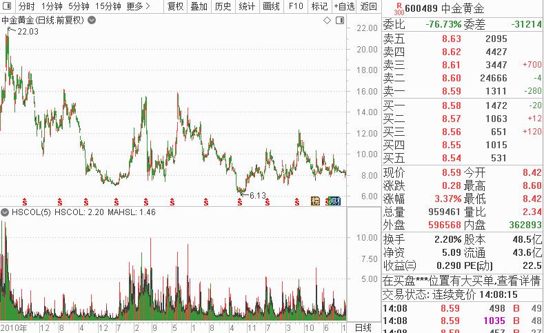 日崩村天气预报更新通知