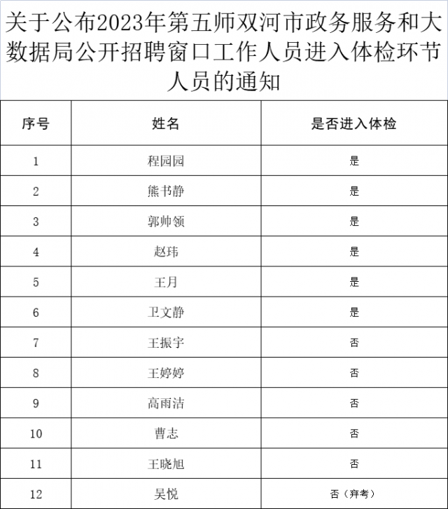 宣武区数据和政务服务局最新招聘信息解读发布