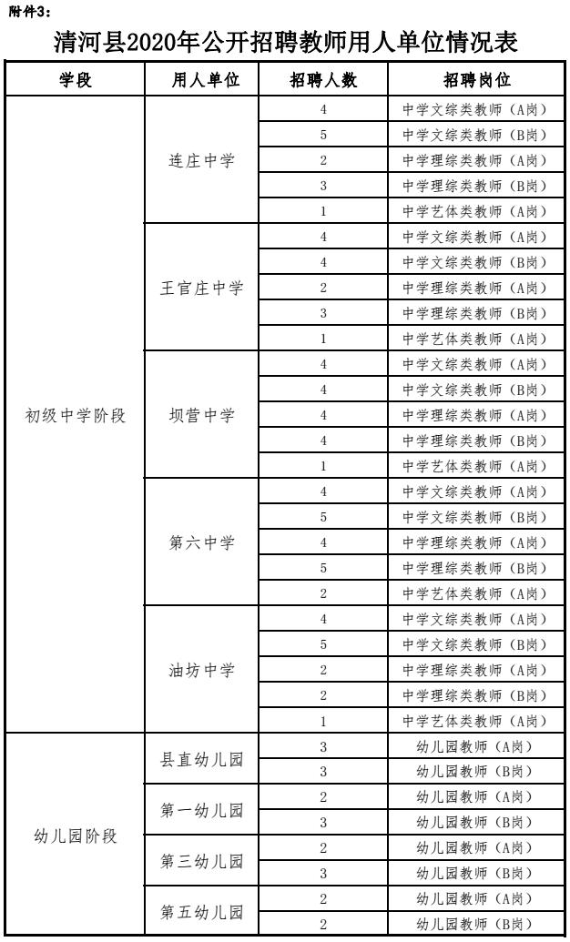 清河县医疗保障局招聘新资讯详解