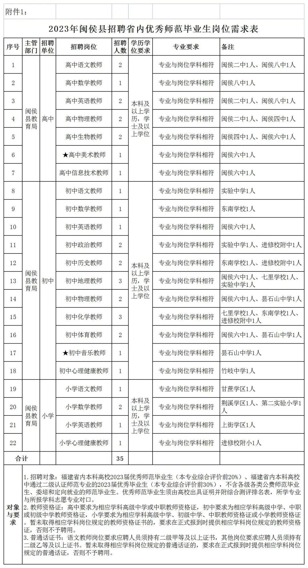 闽侯县医疗保障局最新招聘概览