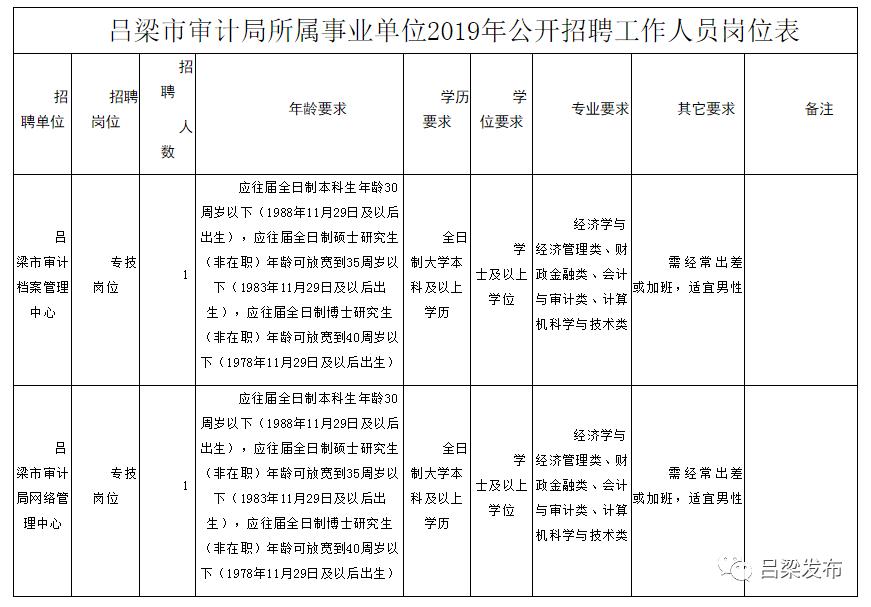 民勤县审计局最新招聘概览