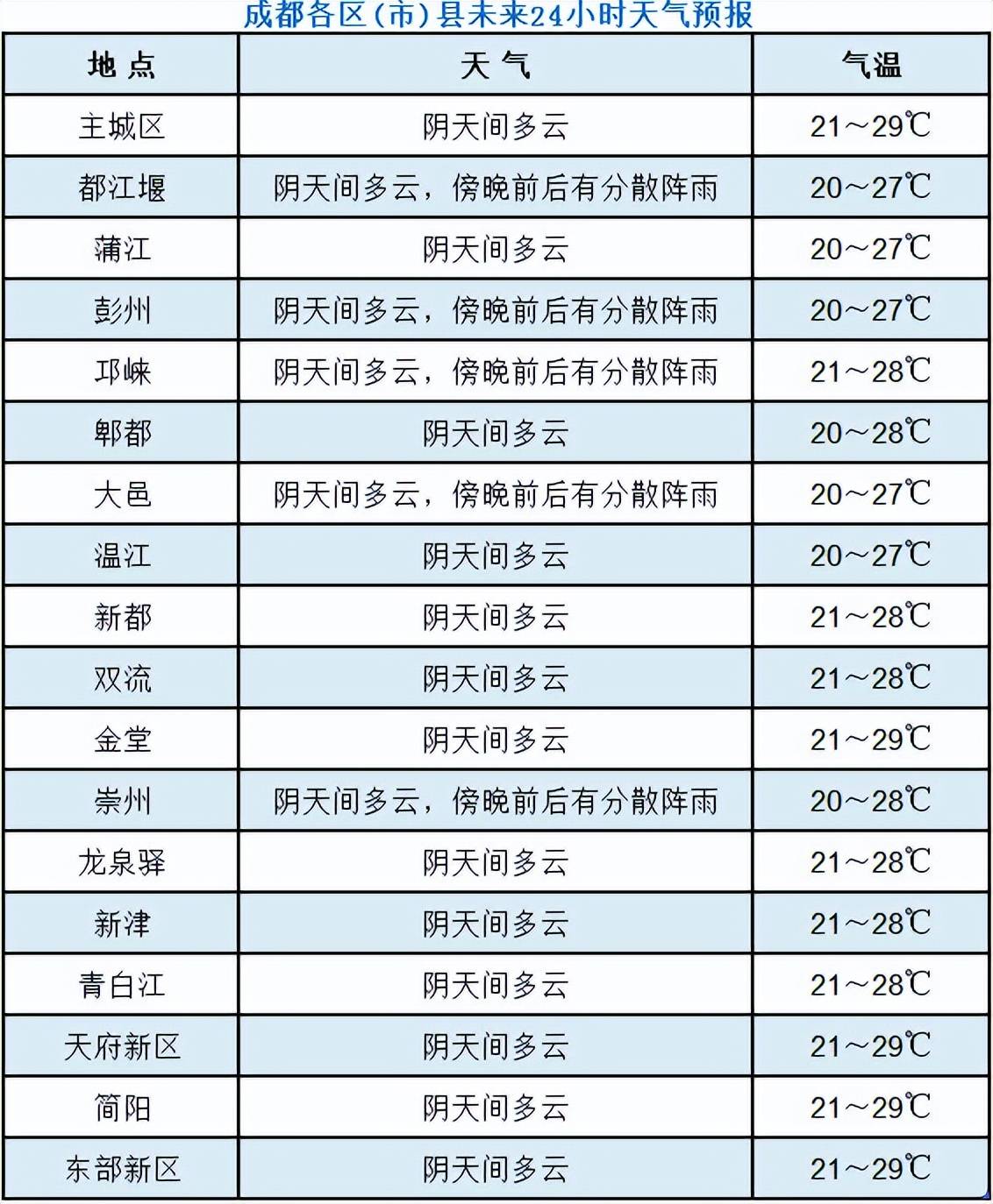 青城村委会天气预报更新与影响解析