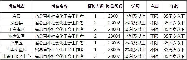 宏伟区民政局招聘最新信息及内容探讨