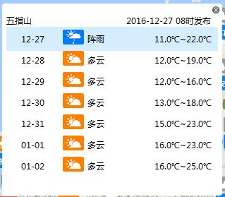 五山镇天气预报最新详解