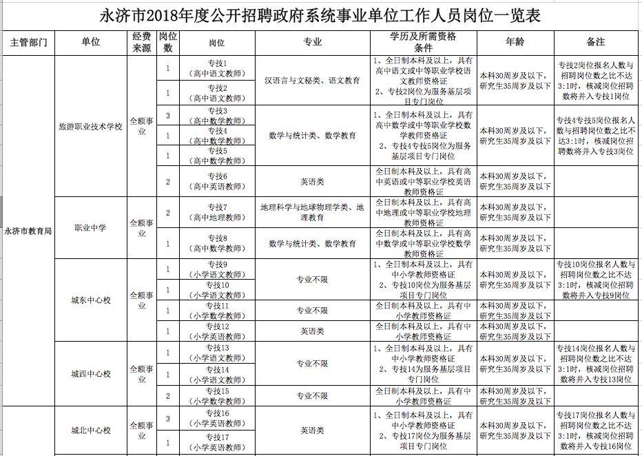 永济市医疗保障局招聘启事