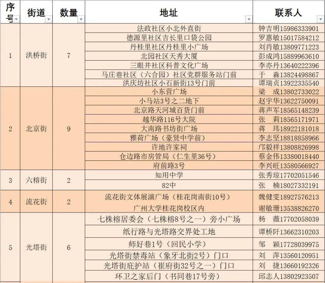 南丰工业园区天气预报更新通知