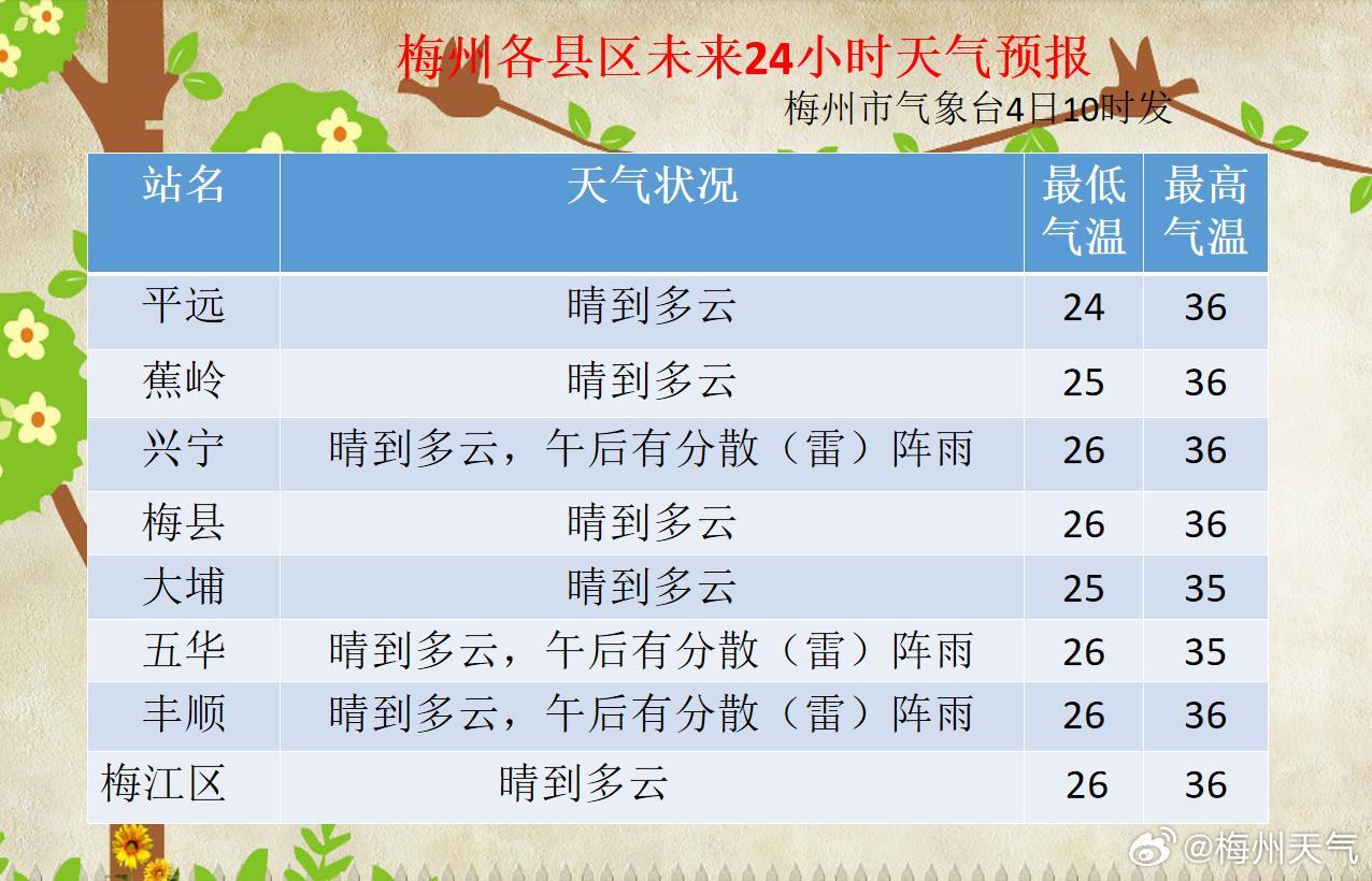 翁左村天气预报更新通知