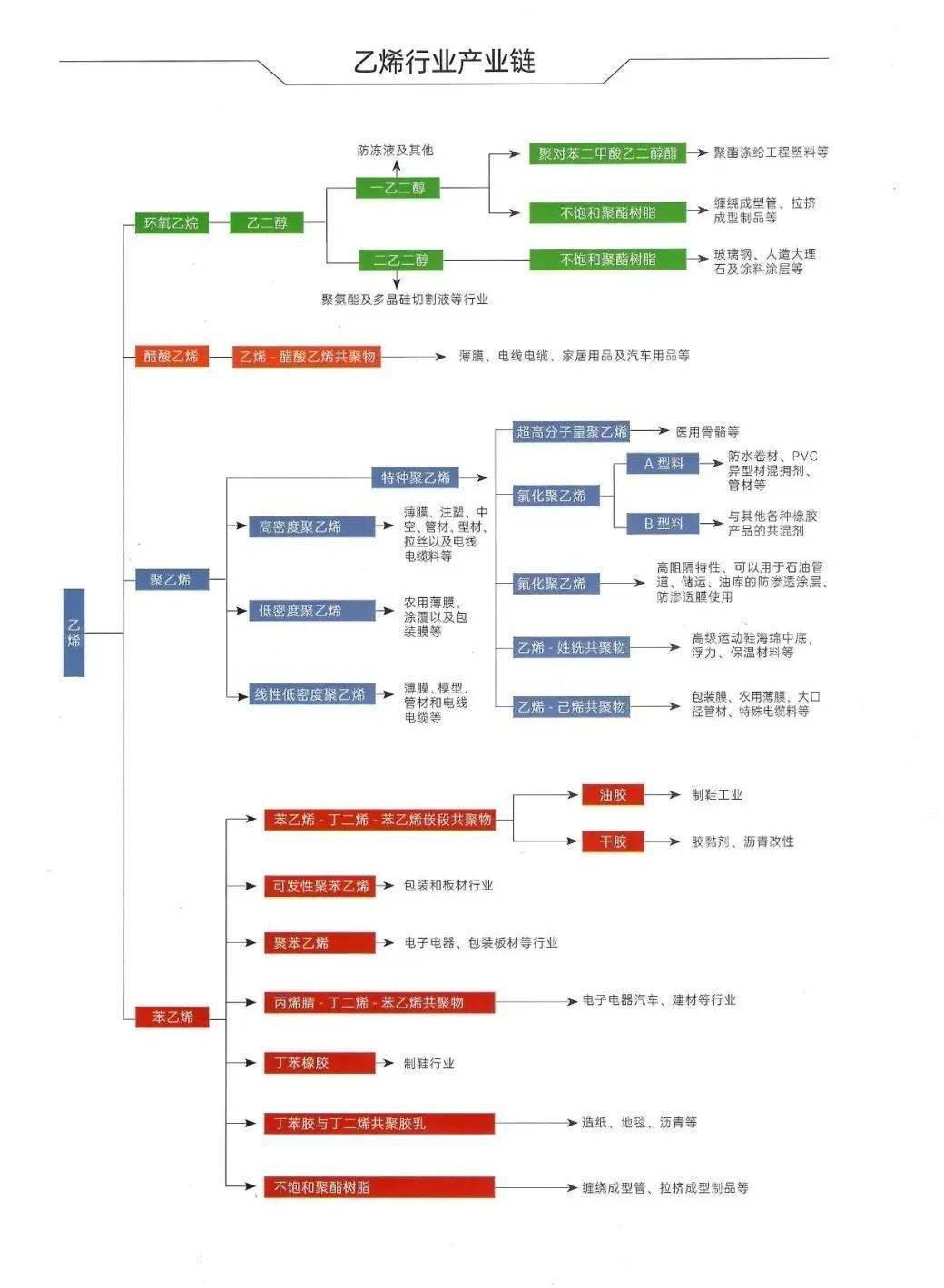 六工村委会天气预报更新通知