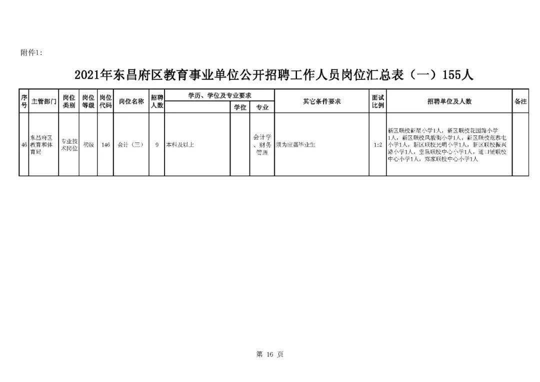 东昌区小学最新招聘公告概览