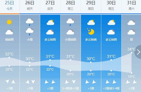 墩上镇天气预报更新