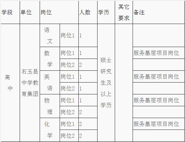 右玉县医疗保障局最新招聘全解析