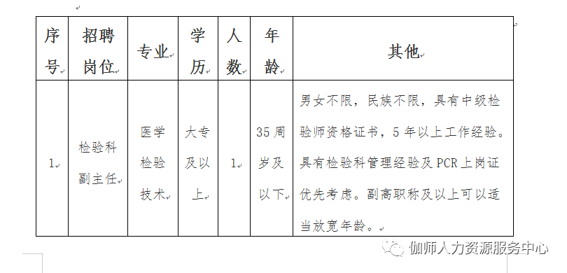 库车县医疗保障局招聘启事