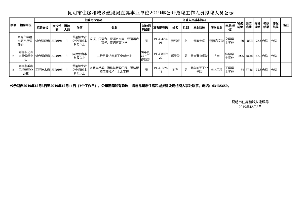 沾益县医疗保障局招聘启事