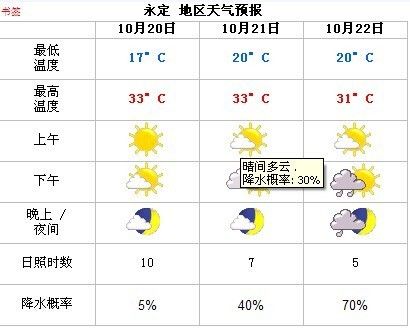 永定镇最新天气预报通知