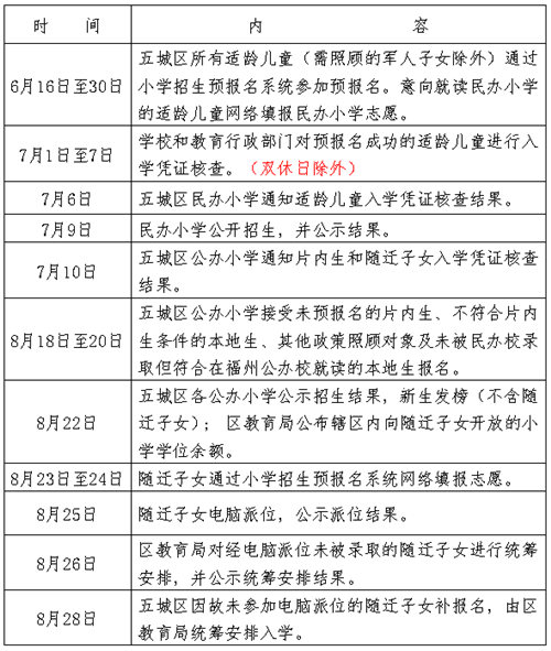 晋安区审计局最新招聘信息全面解析