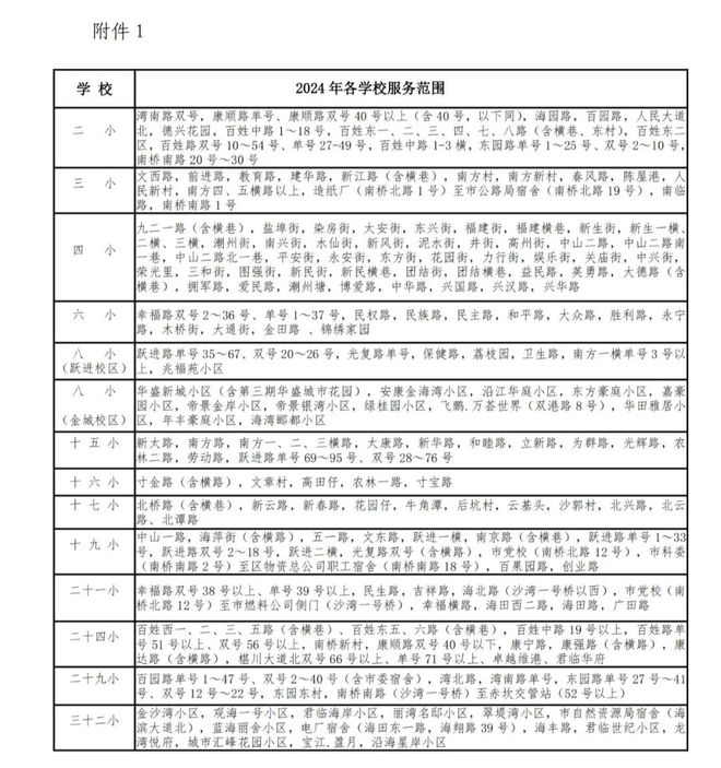 赤坎区小学最新招聘概览