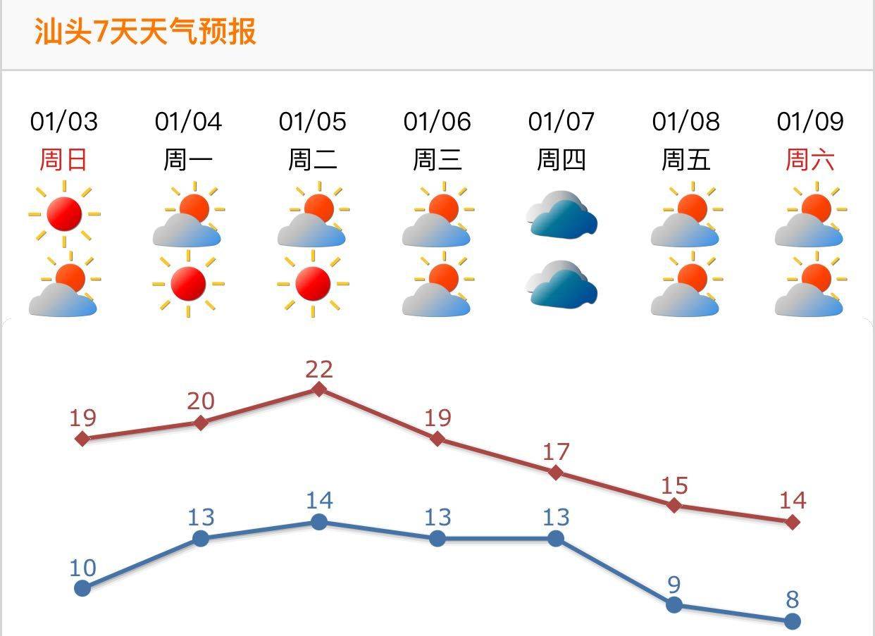 朗村最新天气预报通知