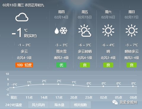 巩雷村委会天气预报更新通知