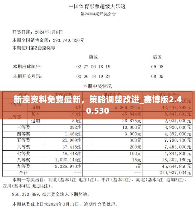 新澳精准资料免费提供,现状解析说明_经典版95.783