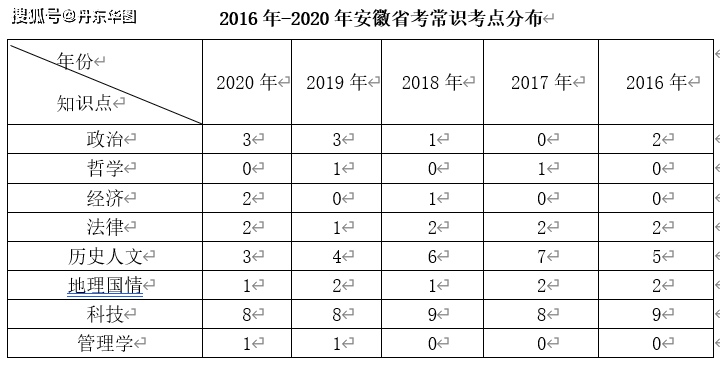 白小姐三肖三期必出一期开奖2024,科技成语分析定义_QHD29.798