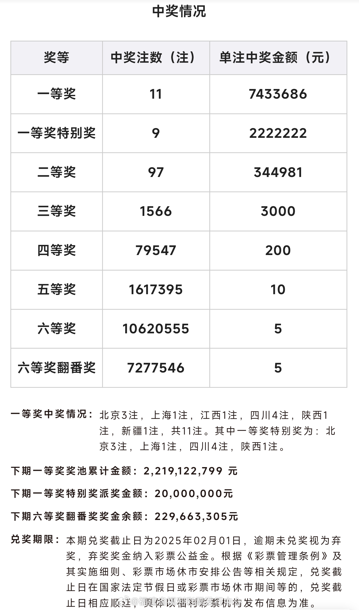 白小姐三肖中特开奖结果,实地验证方案_Harmony款96.66