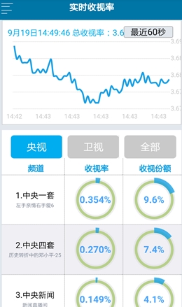 新奥精准资料免费大全,实时数据解释定义_专家版77.365